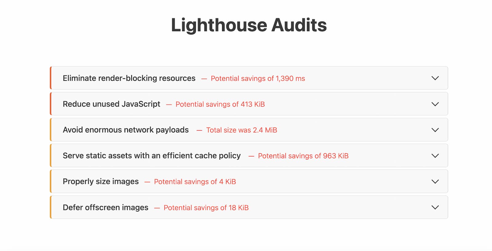 New Audits Section