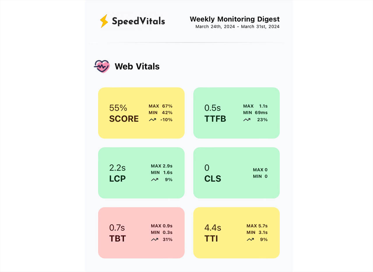 Weekly Digest Screenshot