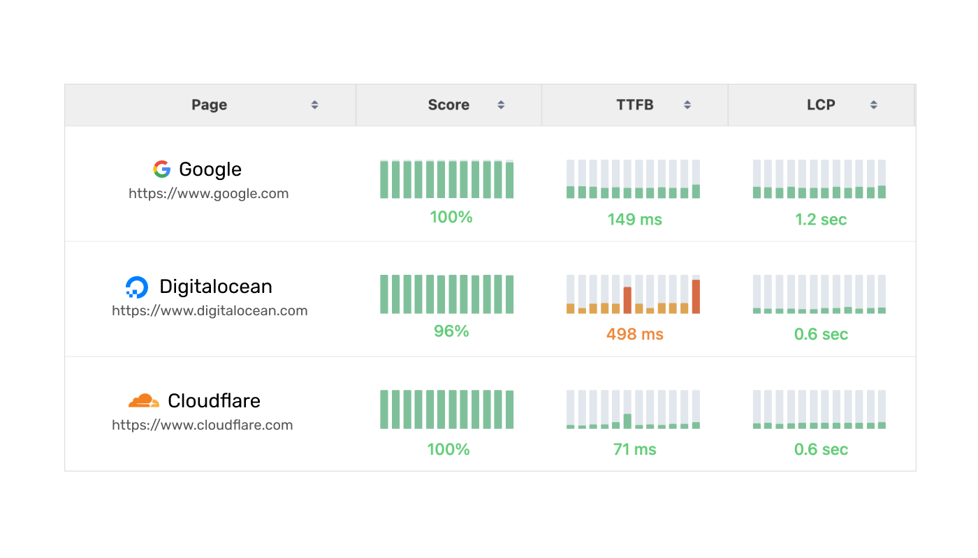 Monitor multiple websites