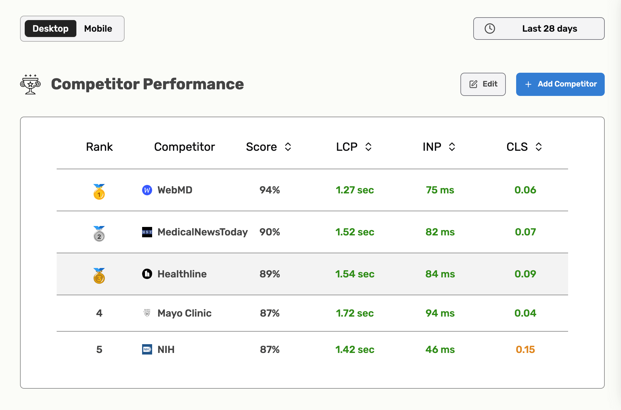 Competitor Comparison