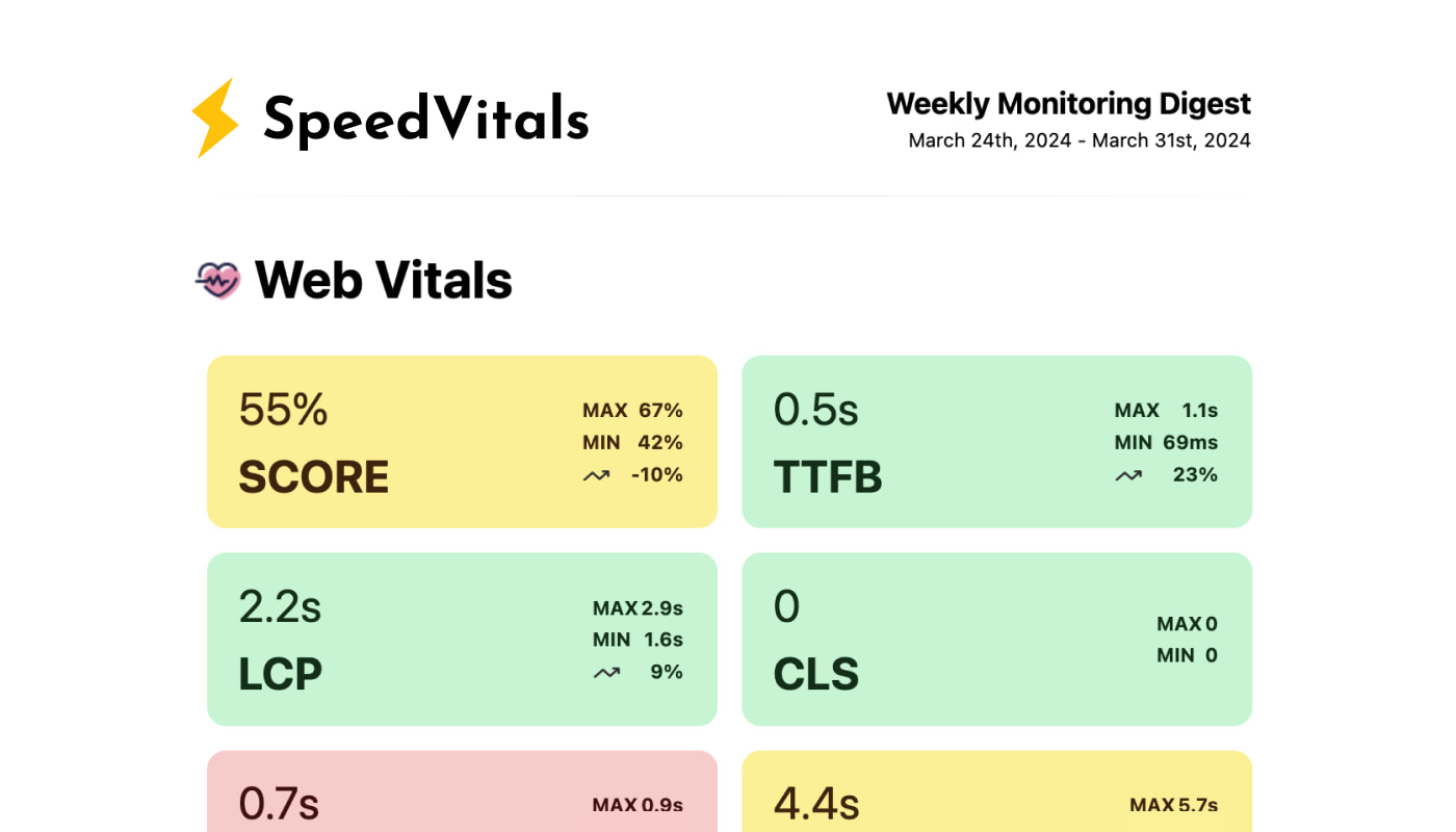 Web Performance Monitoring